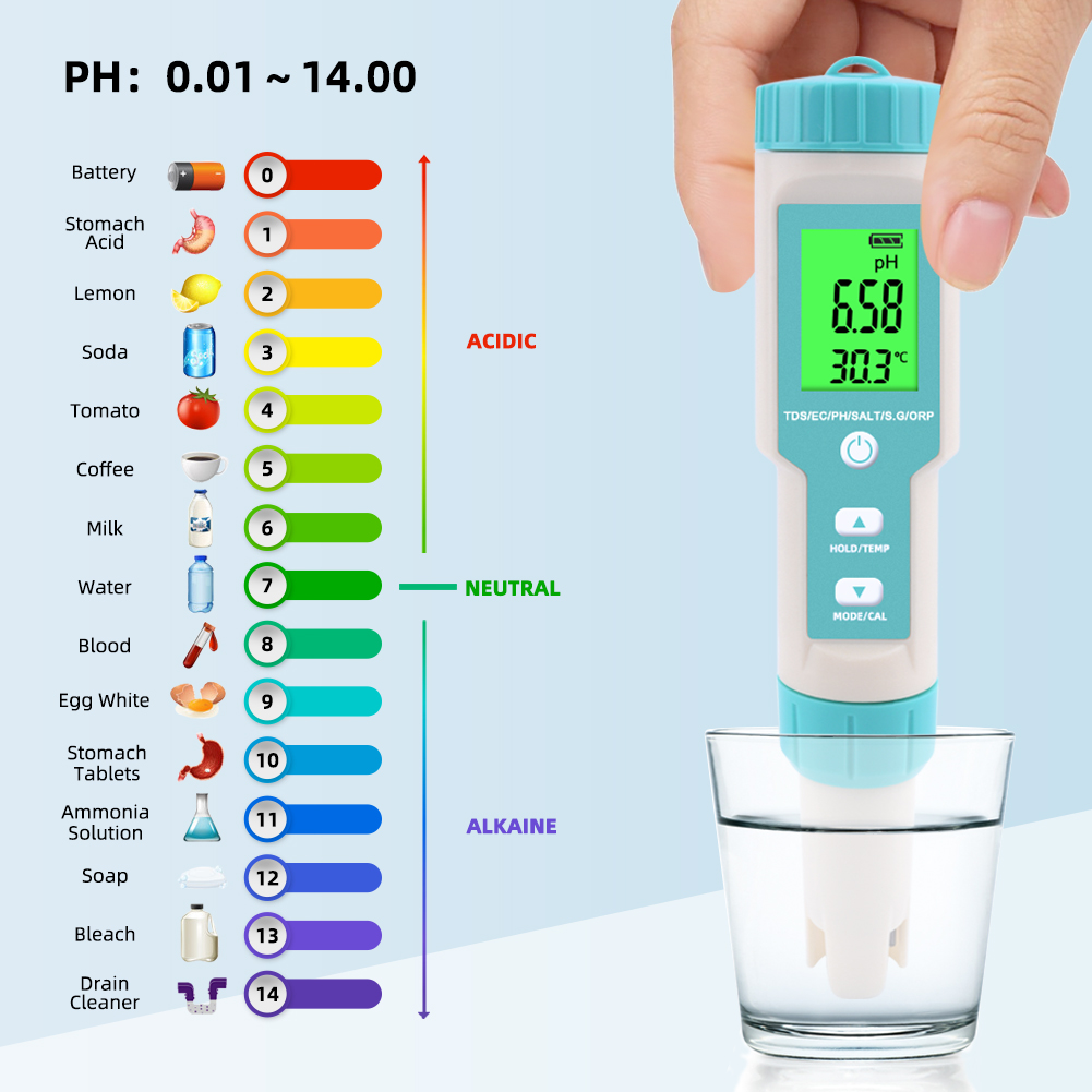 New 7 in 1 PH/TDS/EC/ORP/Salin - огляд і ціна Ph Meter Digital Water Tester